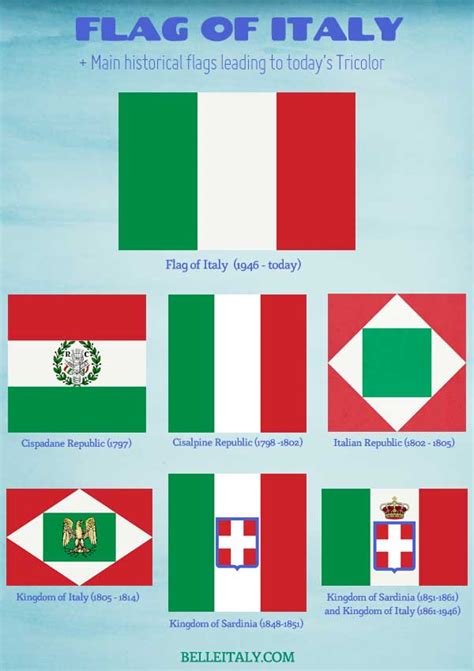 History Of Italy Flag Timeline Of Italy Flag Flags Of The, 55% OFF