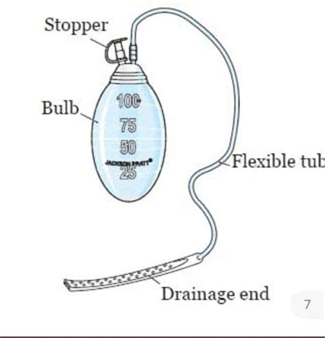 SKILL TEST 4- JACKSON-PRATT DRAIN NURSING CARE