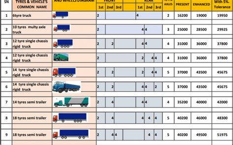 truck capacity in tons india Archives - Fleetable Blog