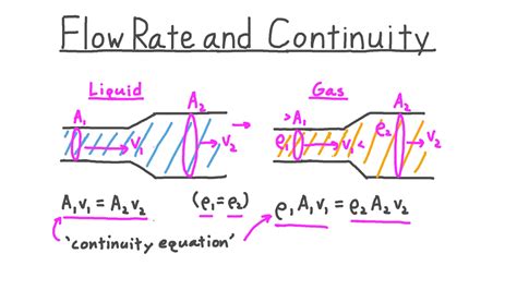 Video: Flow Rate and Continuity | Nagwa