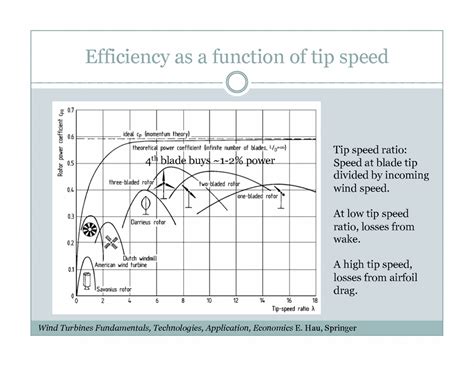 Wind Turbine Blade Length - Engineering's Advice