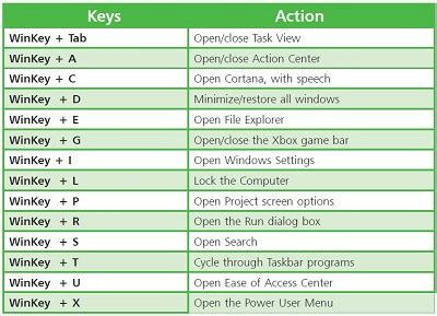 Windows Keyboard Shortcut Keys