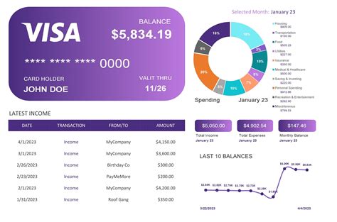 Personal Budget Template In Excel Personal Finance Dashboard Template ...