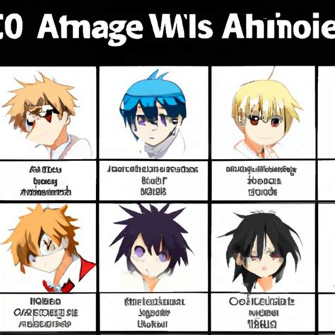 Which Anime Character Are You Quiz: An In-Depth Guide - The Enlightened ...