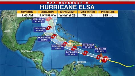 Elisa hurricane track - qustdown