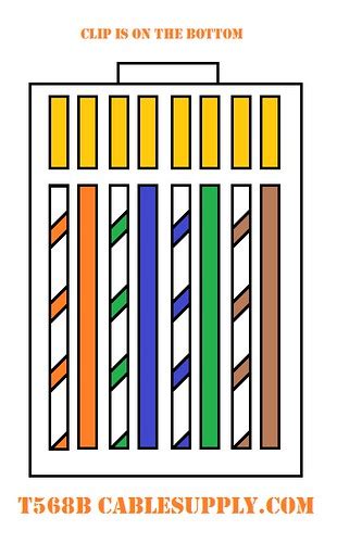 Structured Cabling Installation Practices - Twisted Pair Cabling ...