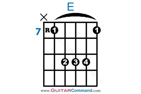 E Chord Guitar Finger Position Diagrams & Photos