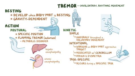 Hyperkinetic movement disorders: Clinical: Video | Osmosis