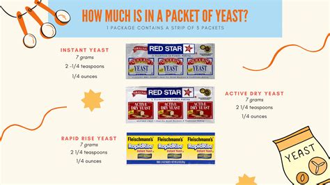 How Much Yeast Is In A Packet? - Healing Picks