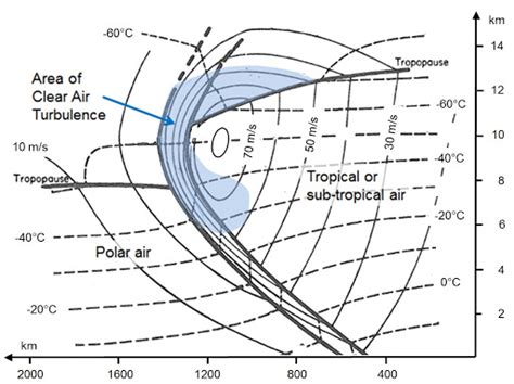 Clear Air Turbulence : Aviation Blog