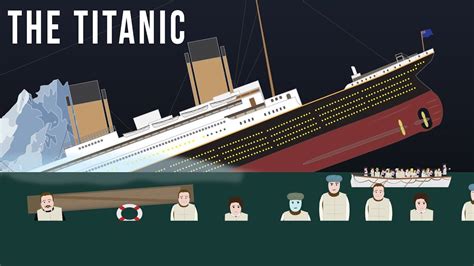 Sinking of the Titanic (1912) - YouTube