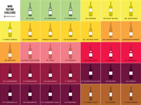 Expand Your Palate With The Wine Tasting Challenge