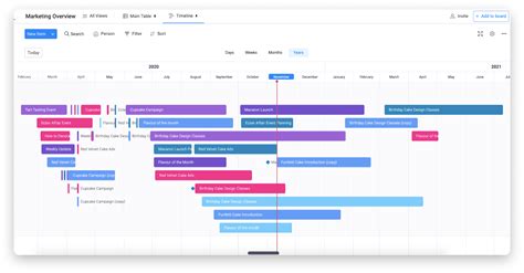 Project Timeline Explained And How To Create One