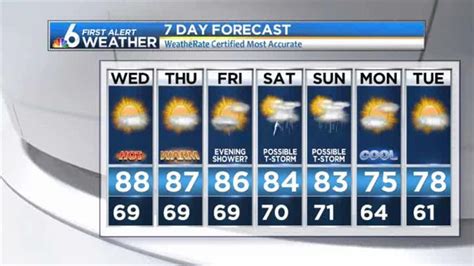 Miami Weather Forecast — 9 PM — March 15, 2016 – NBC 6 South Florida