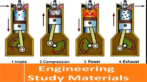 Four Stroke Petrol Engine Working Principle