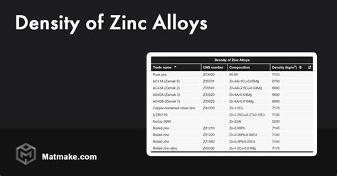 Density of Zinc Alloys - Table