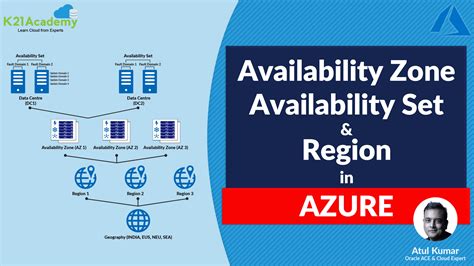 Azure Availability Zone Map - Image to u