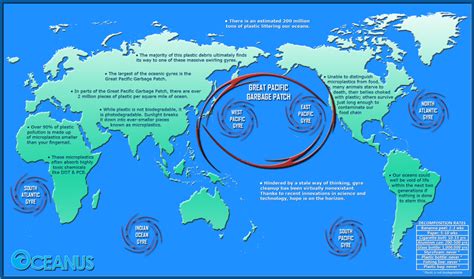 What is the Great Pacific Garbage Patch? - Strange Sounds