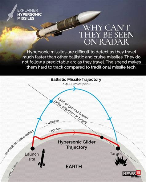 Actualiser 79+ imagen chinese hypersonic cruise missile - fr ...