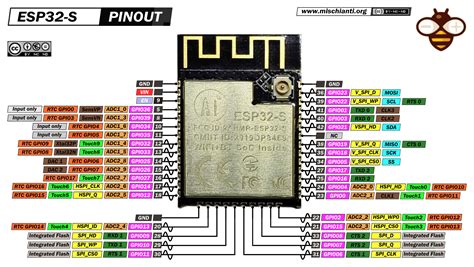 [Solved] Can I use the UART pin of ESP32 that also works as pins for ...