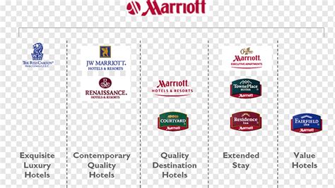 Marriott International Logo