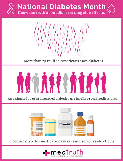 Diabetic Drugs And Side Effects - DiabetesWalls