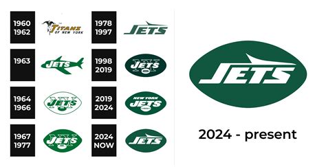 New York Jets Logo and sign, new logo meaning and history, PNG, SVG