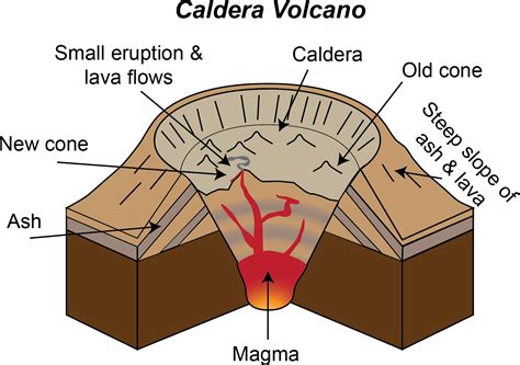 [DIAGRAM] Vesuvius Caldera Volcano Diagram - MYDIAGRAM.ONLINE