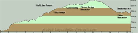 Pacific Crest Trail Section A Hiking Topo Map