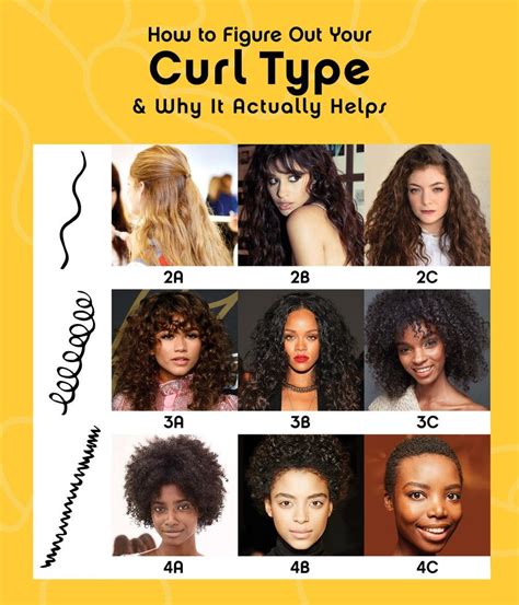 How to Figure Out Your Curl Type and Why It Actually Helps | Types of ...