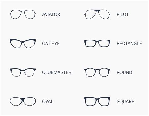 Glasses Direct ™ - How to Order