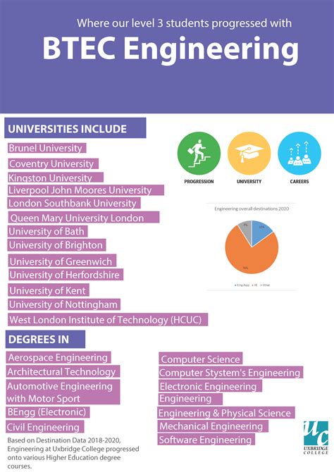 Engineering | Uxbridge College