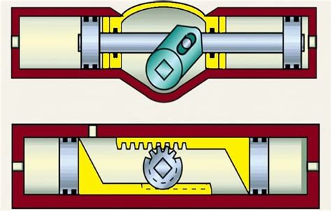 How Does An Pneumatic Actuator Work? | Pneumatic Actuator Types and ...