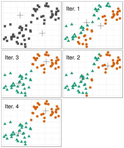 4 Clustering | An Introduction to Machine Learning