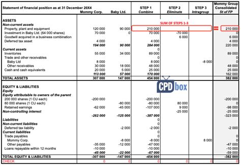 Example: How to Consolidate - CPDbox - Making IFRS Easy