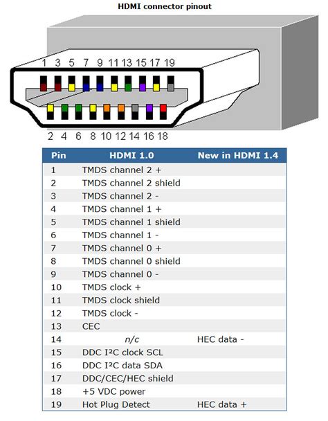 Pinout Hdmi To Vga Cable Wiring Diagram | Free Nude Porn Photos