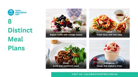 CSIRO-Meal-Plans · calcount