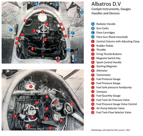 Albatros D.V Cockpit Variations - Who knows the gauges and handles ...