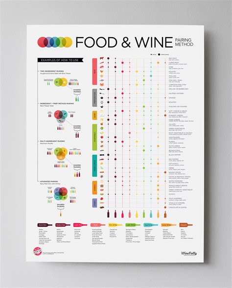 Food and Wine Pairing Basics (Start Here!) | Wine Folly