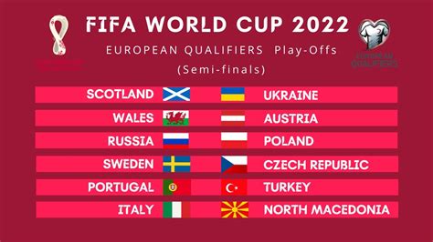 FIFA World Cup 2022 European Qualifiers Date, Time, Location | UEFA ...