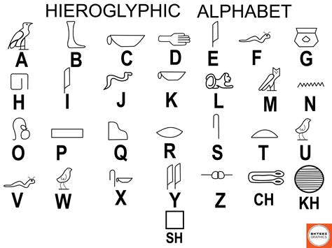 Hieroglyphics Alphabet Coloring Pages