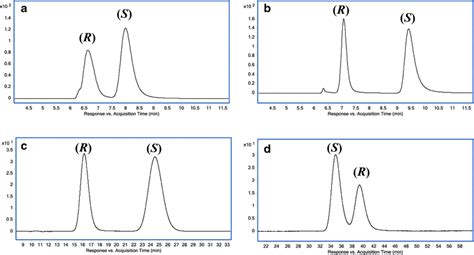 Representative HPLC chromatogram obtained during the preliminary ...