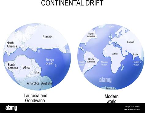 Deriva continental. Laurasia y Gondwana. Diagrama vectorial para uso ...