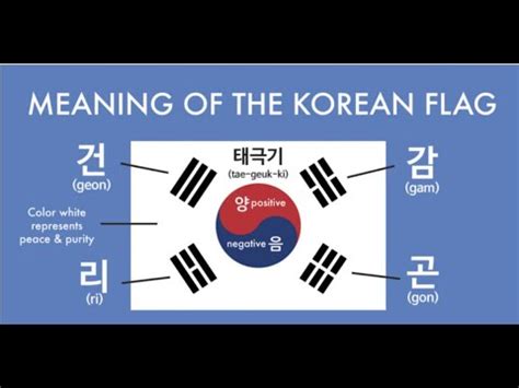 The Secret Meaning behind the Korean Flag 🇰🇷 - YouTube