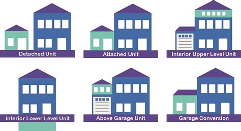 Legalizing Accessory Dwelling Units — AIA New York