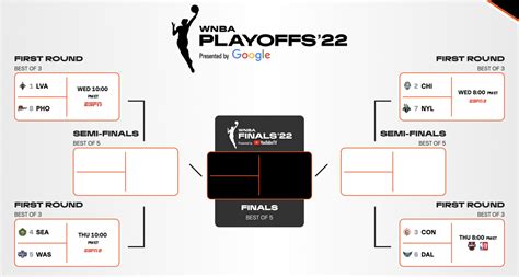 WNBA playoffs 2022: Bracket, full schedule, start times, and ...