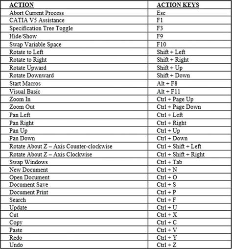 1 List of shortcut keys. | Download Scientific Diagram