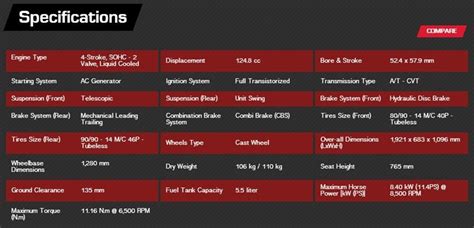 Honda Click 125i: the future of scooters, now in PH | Dems Angeles