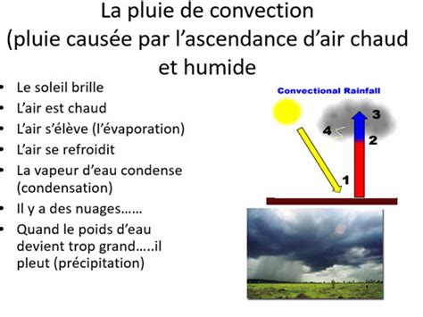 CLIL Weather and Climate Lesson 6 Geography in French Convectional and ...