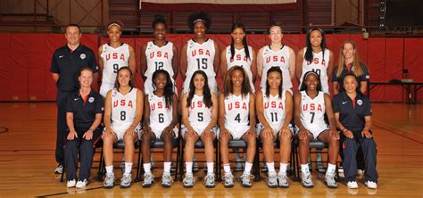 USA Women's Basketball teams gold for the sixth time (1280×601 ...